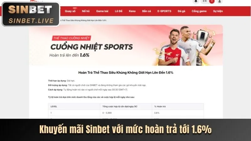 Cập nhật kèo cược big777 thể thao